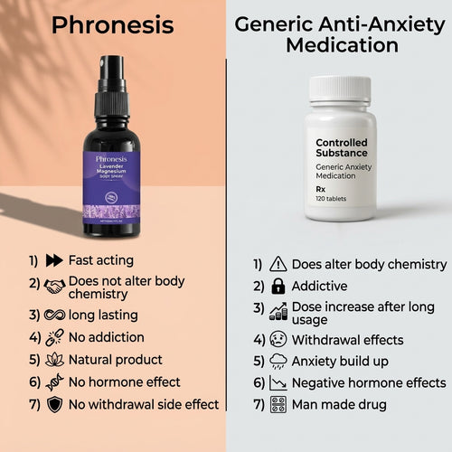 Phronesis Spray for sudden attacks