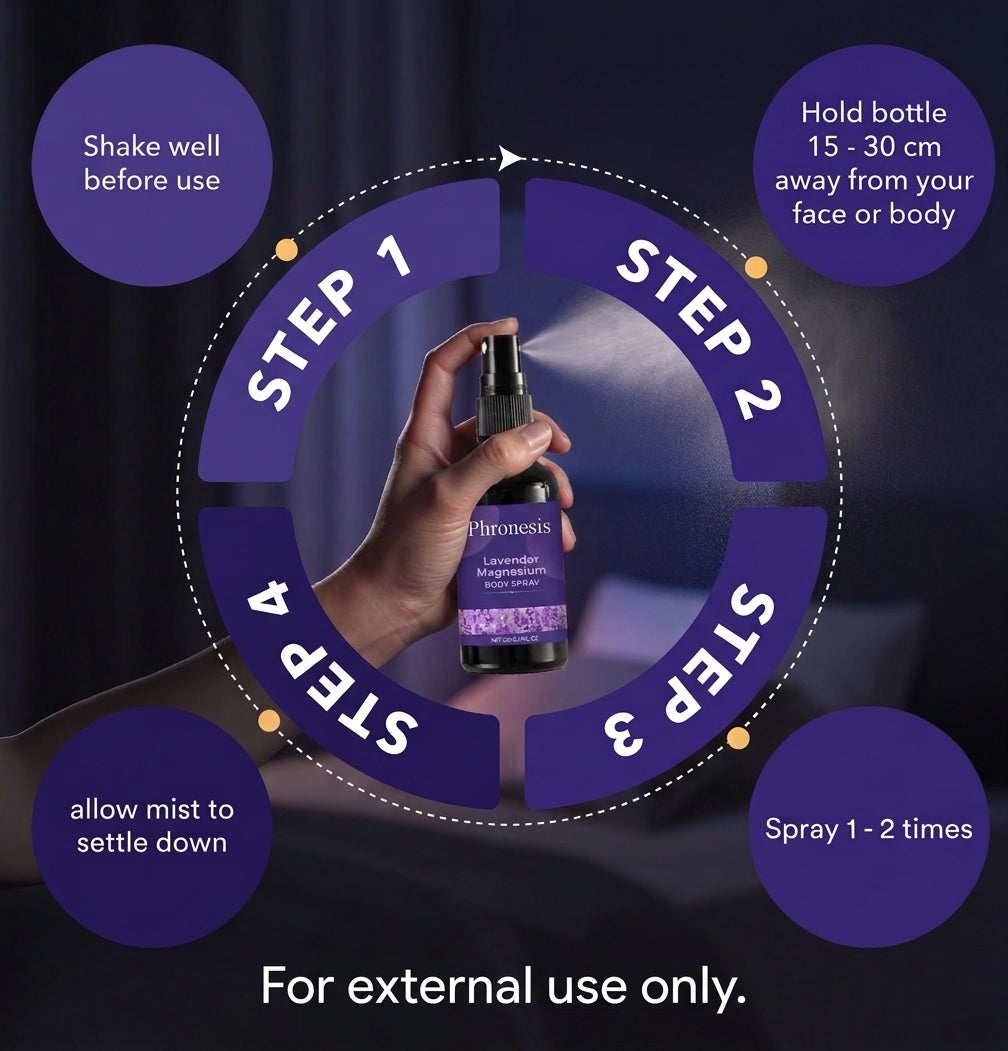 Phronesis Spray for sudden attacks